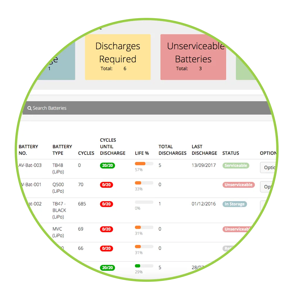 AVCRM battery management dashboard tracking cycles and health